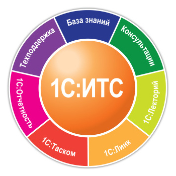 1С:ИТС - стандарт обслуживания программ "1С"